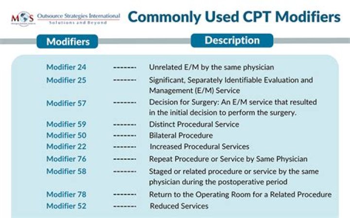 2025 Complete CPT Modifiers List PDF – Free Download & Reference