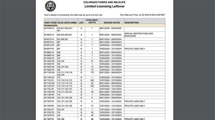 2024 CPW Leftover List PDF – Save Food, Save Money