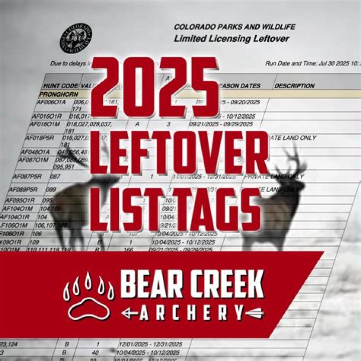 2025 CPW Leftover List PDF – Full 2025 Cooking Inventory & Meal Plan