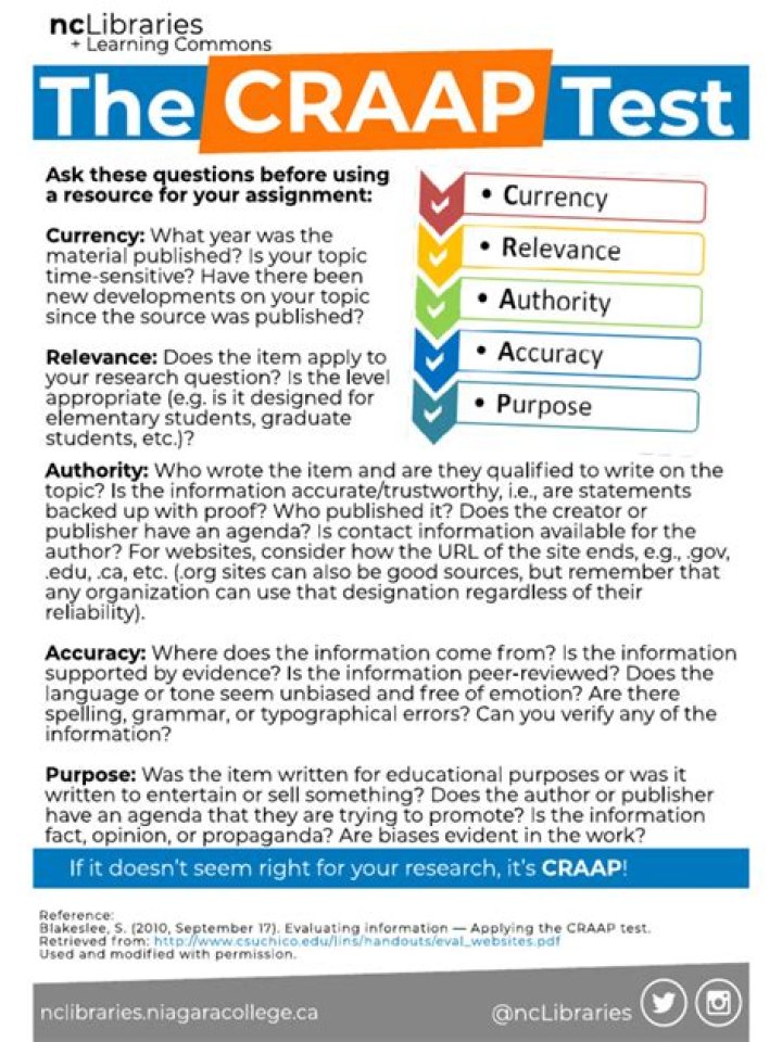 Is Your PDF a Craap Test? Avoid Fake Tests – Free Analysis PDF