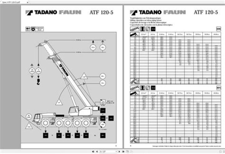 Master Crane Load Charts with Practice Test PDF – Download Now