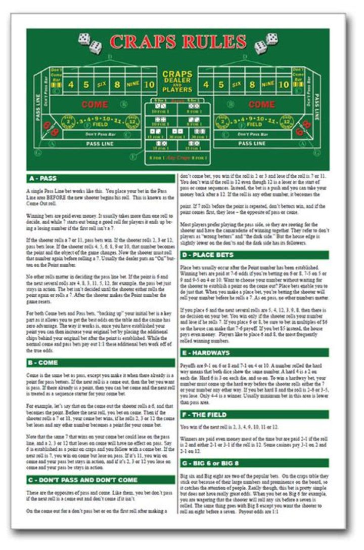 Craps Cheat Sheet PDF: Quick Rules & Winning Tips