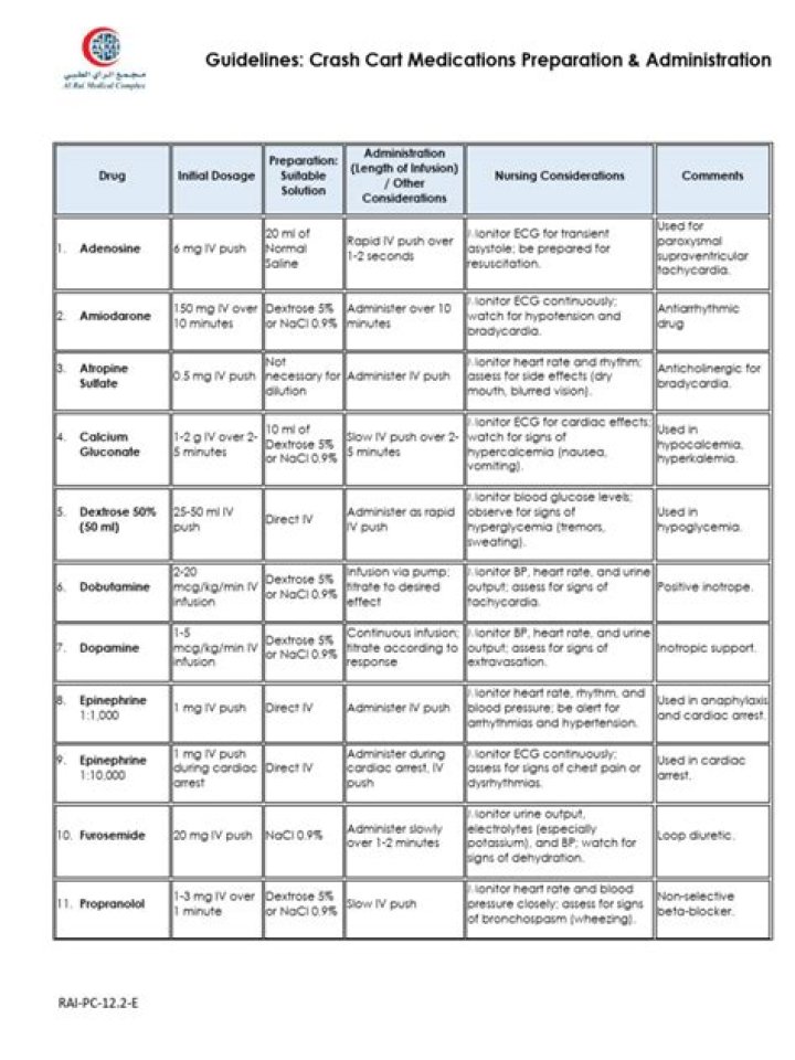 Crash Cart Medication List & Key Uses – Download PDF Guide