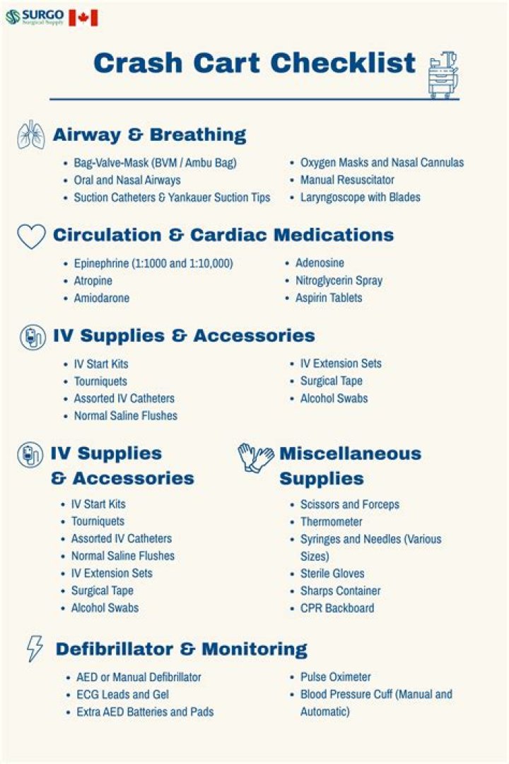 Crash Cart Medication List PDF: Essential Emergency Drugs Reference