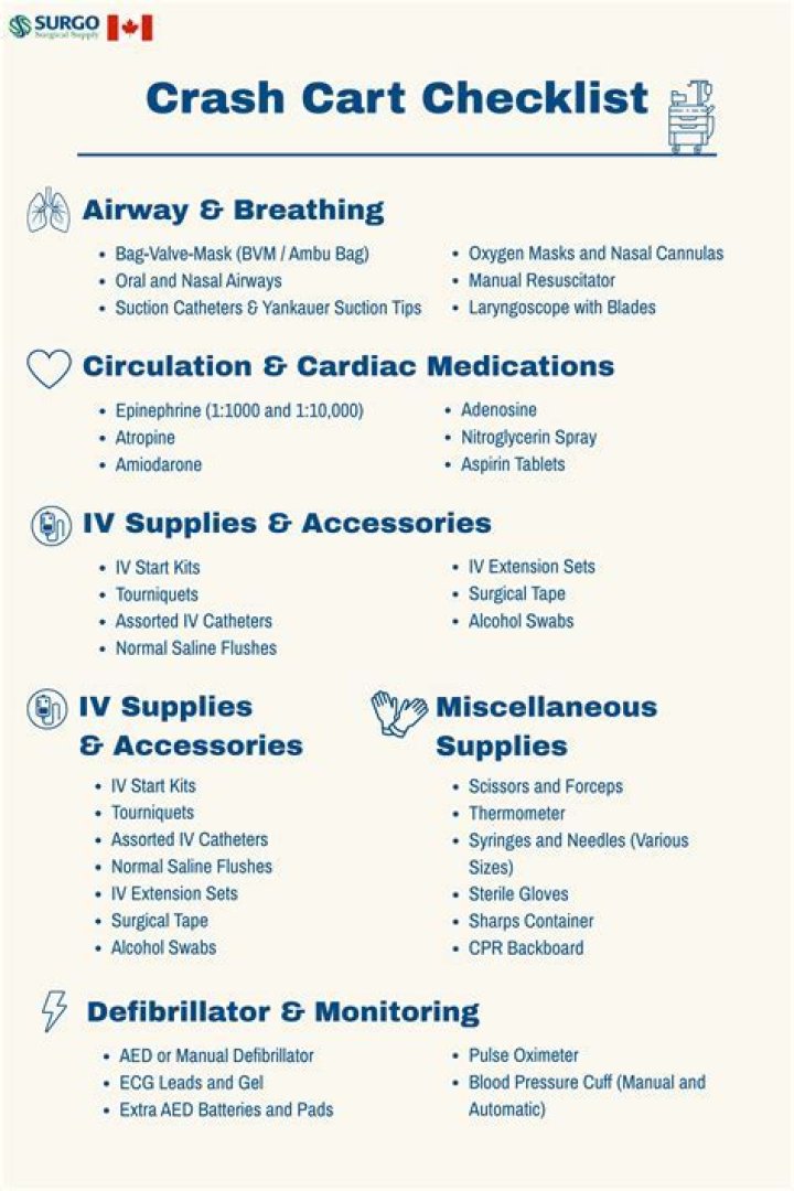 Top Crash Cart Trolley List PDF for Retail Efficiency