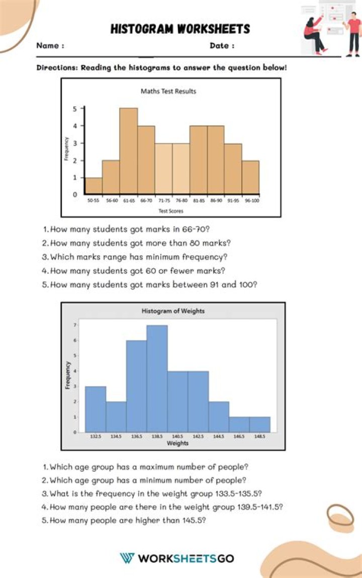 Create a Histogram Worksheet PDF for Easy Data Visualization