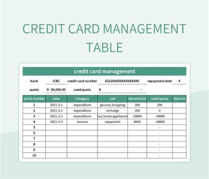 Master Credit Card Management with Our Free PDF Guide