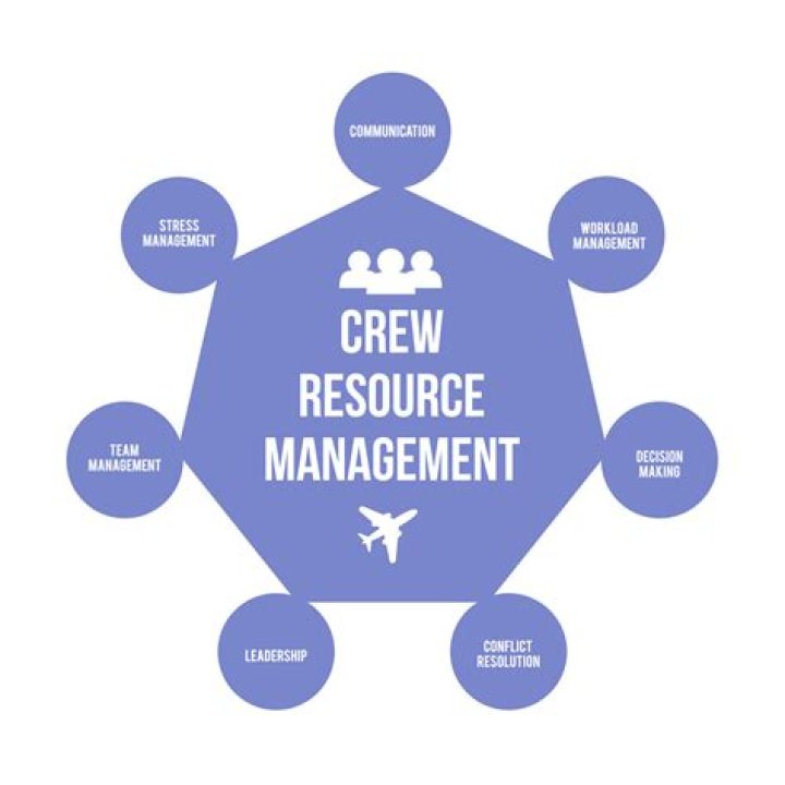 Crew Resource Management in Aviation: Expert PDF Guide