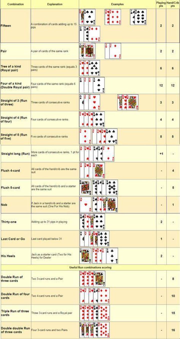 Cribbage Cheat Sheet PDF – Master the Game Fast