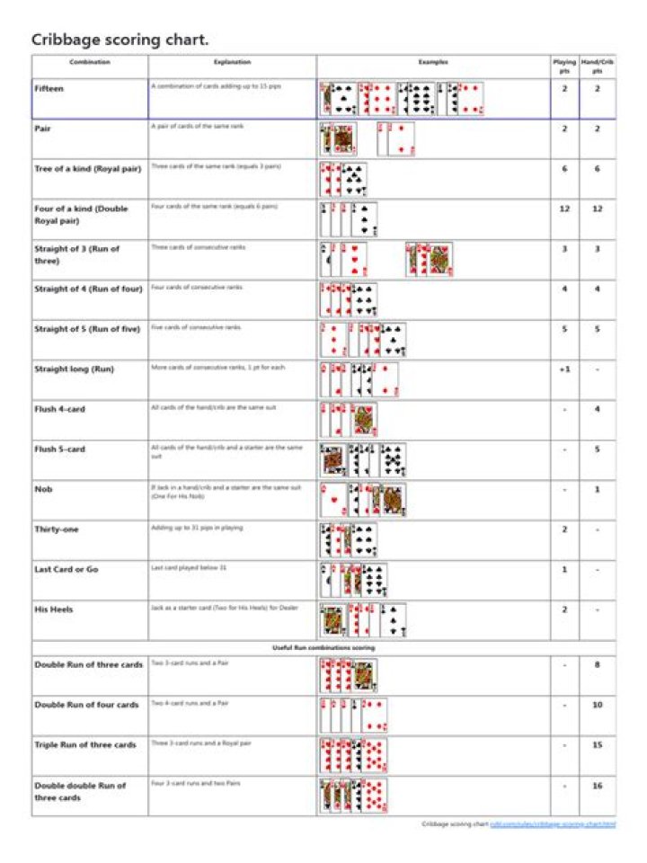 Download Free Cribbage Score Sheet PDF for Accurate Game Scoring