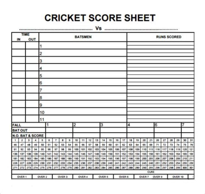 Cricket Run Score Sheet PDF – Download Live Match Stats