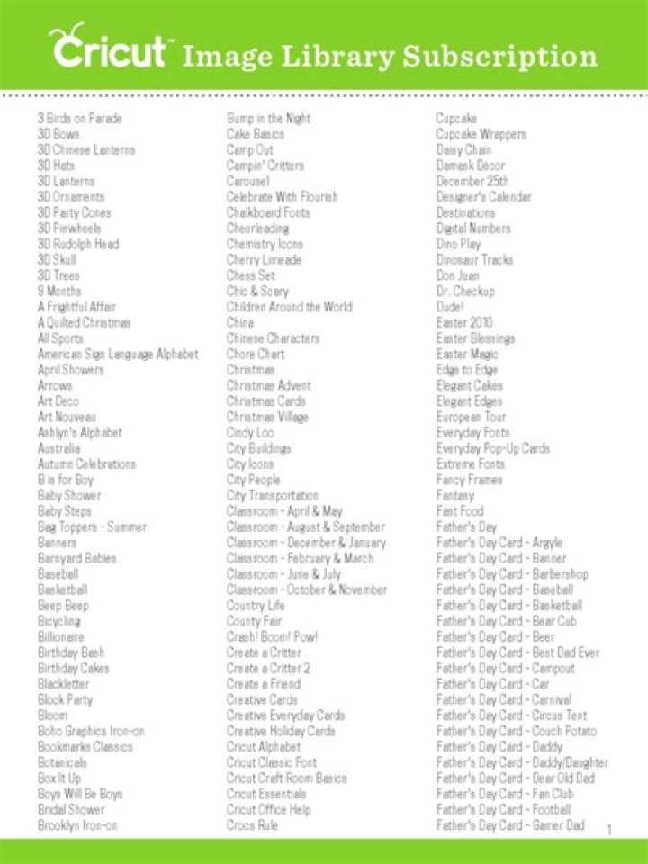 Cricut Cartridge List PDF: Complete Guide & Downloadable Cartridges