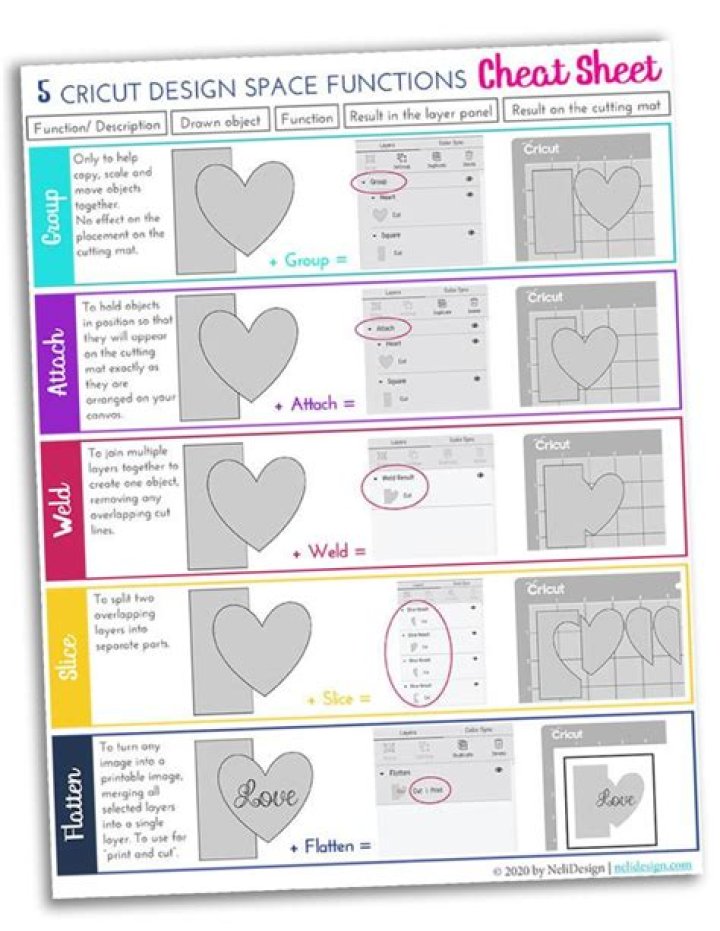 Free Cricut Cheat Sheet PDF – Instant Guide to Easy Cutting