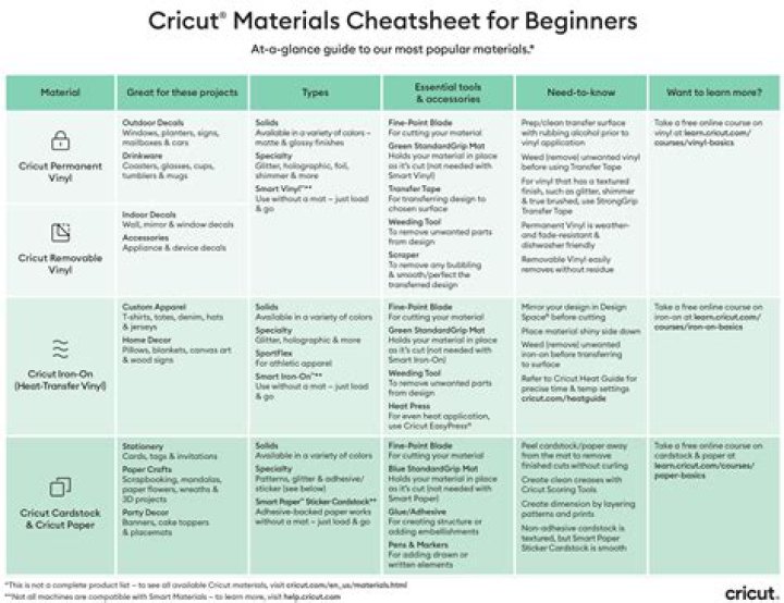 Cricut Maker 3 Essential Materials List PDF – Complete Guide