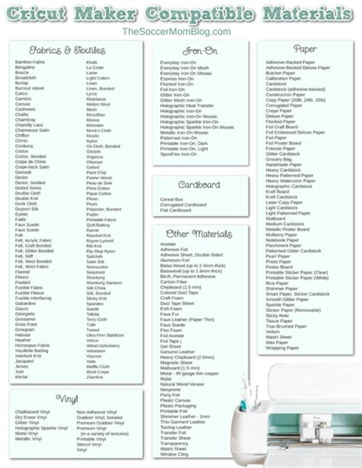 Cricut Material Settings List PDF: Perfect for Accurate Cutting