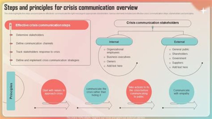 Crisis Communication Management: Applying Theory to Real-World Cases PDF Download
