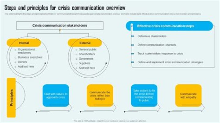 Crisis Communication Management: Applying Theory to Real-World Cases