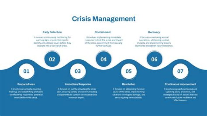 Crisis Leadership Planning for the Unthinkable: Essential PDF Guide