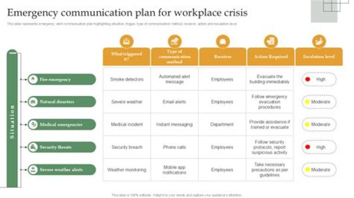 Crisis Management Communication Plan PDF: Essential Template & Strategy