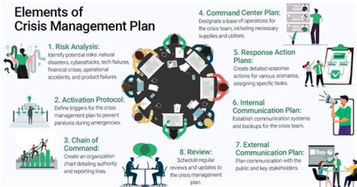 Crisis Management in the Hotel Industry: Essential PDF Guide