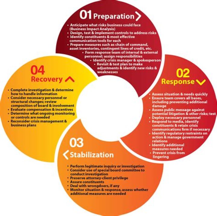 Crisis Management Model PDF: Essential Frameworks for Effective Crisis Response