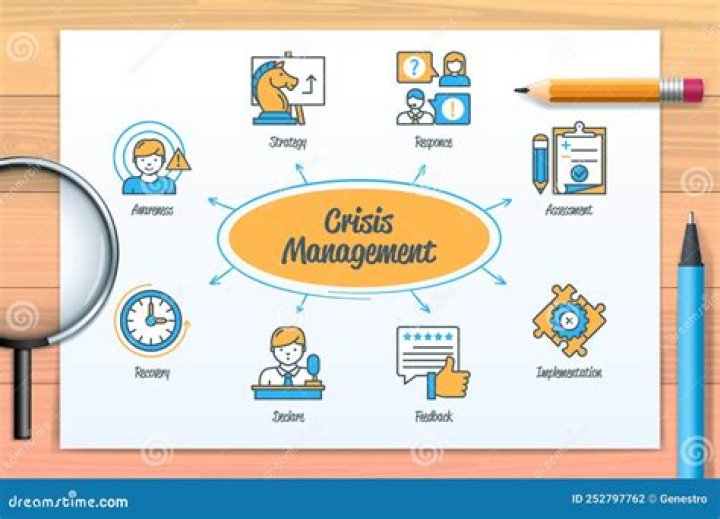 Essential Crisis Management Tools PDF for Effective Emergency Response