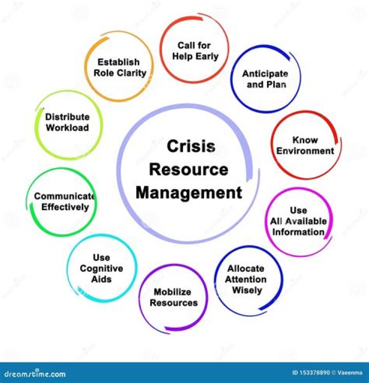 Crisis Resource Management PDF: Essential Strategies for Effective Crisis Response