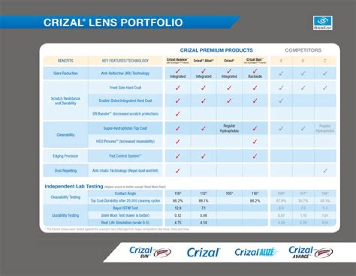 Crizal Lens Price List PDF: Compare & Save on Eye Protection
