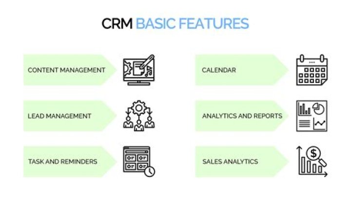 Top CRM Features List PDF: Essential Tools for Team Productivity
