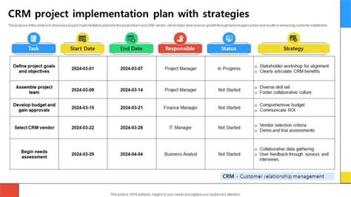 CRM Implementation Project Plan PDF – Step-by-Step Guide