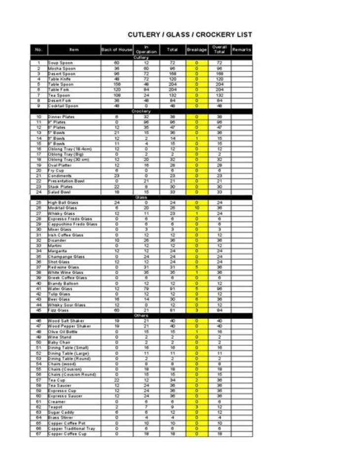 Complete Crockery Items List PDF – Download Full Catalog