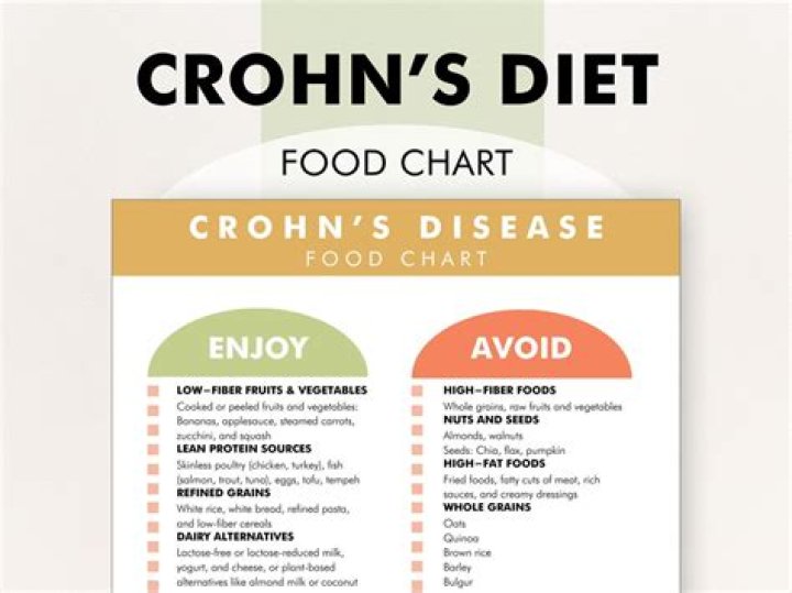 Crohn's Disease Diet Plan PDF: Ease Symptoms with Nutrition
