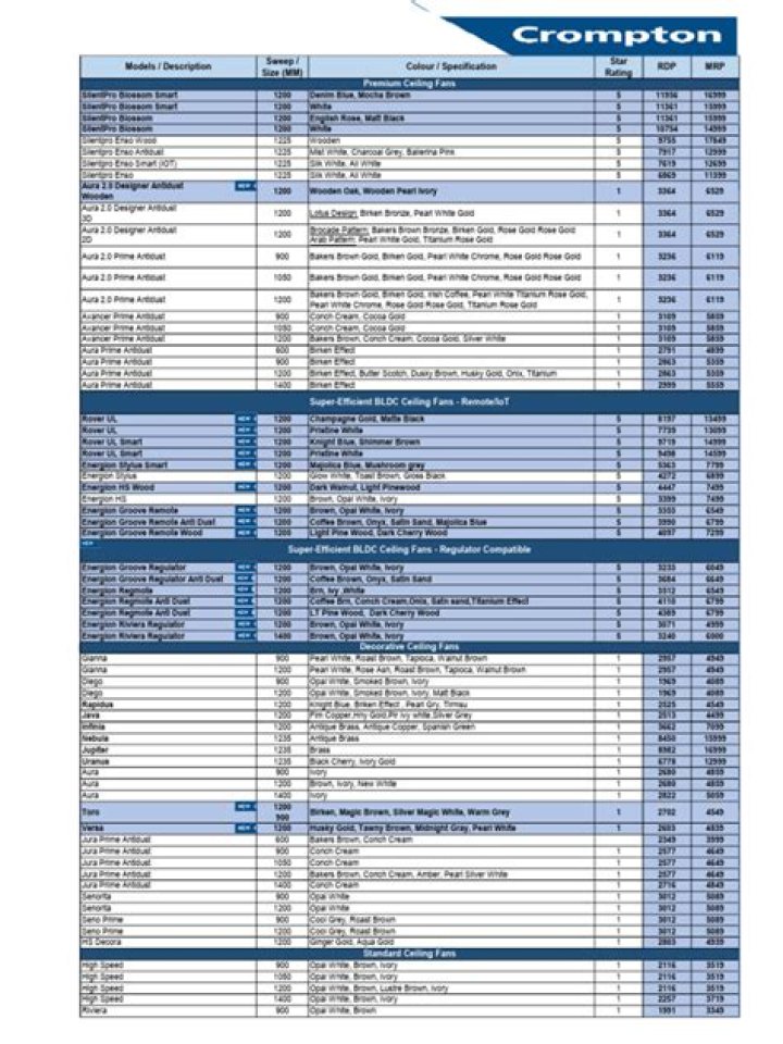 Crompton LED Price List 2017 PDF: Affordable Lighting Costs for 2017