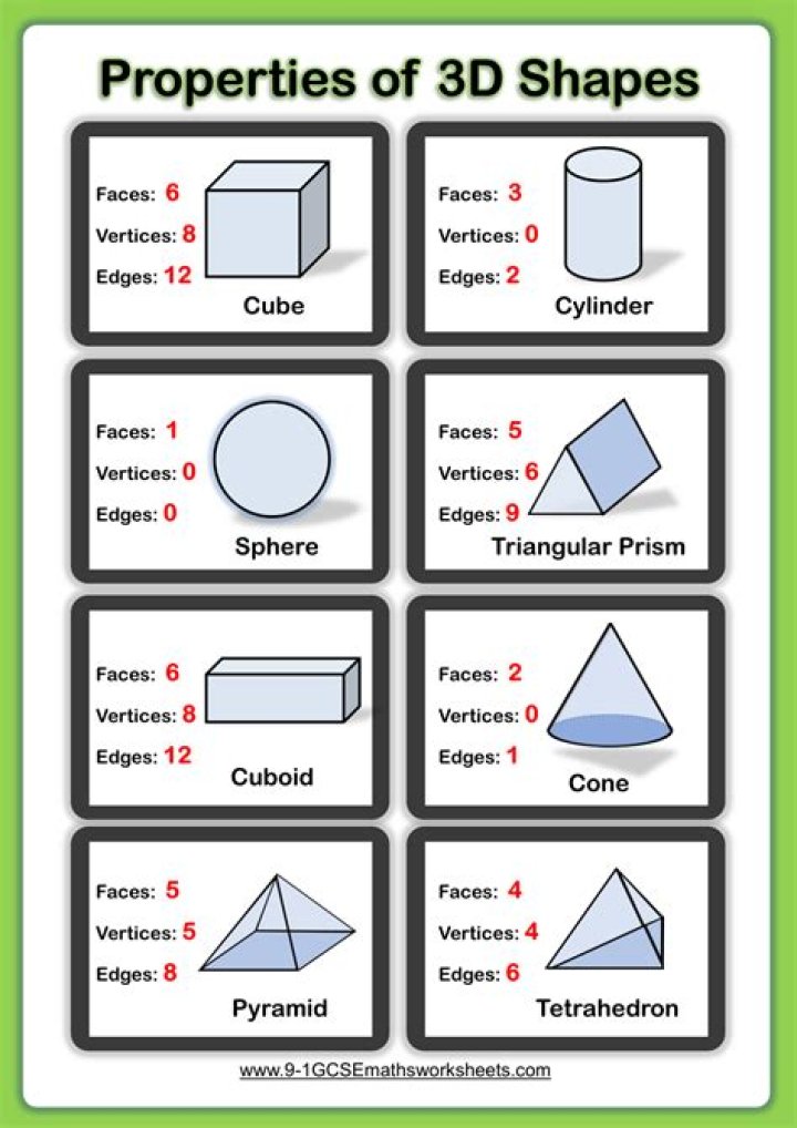 Cross Sections of 3D Shapes Worksheets PDF – Printable Learning Resources