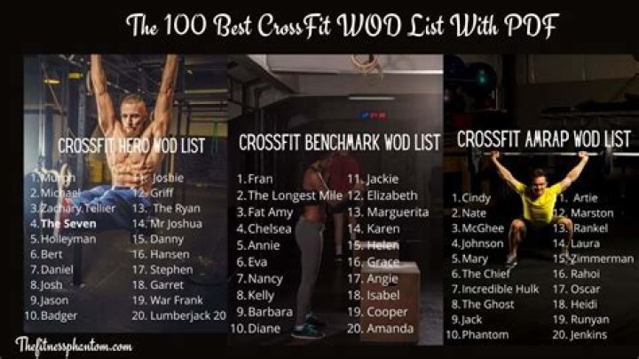 Complete CrossFit Workouts List PDF – Download Free Training Guide