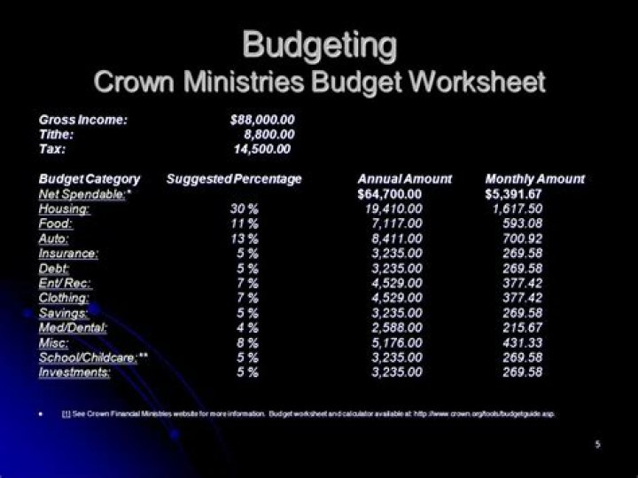 Crown Financial Budget Worksheet PDF – Complete Download & Templates