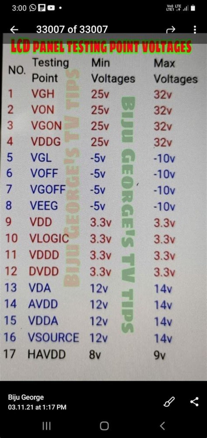 CRT TV Voltage Test Points PDF: Safe Voltage Check for Old TVs