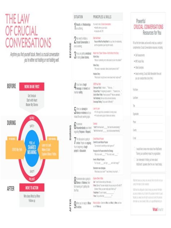 Crucial Conversations Cheat Sheet PDF: Master High-Stakes Talks
