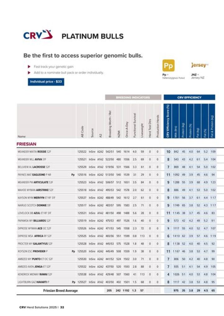 CRV Bull List PDF: Complete 2024 Bull Stock Data & Rankings