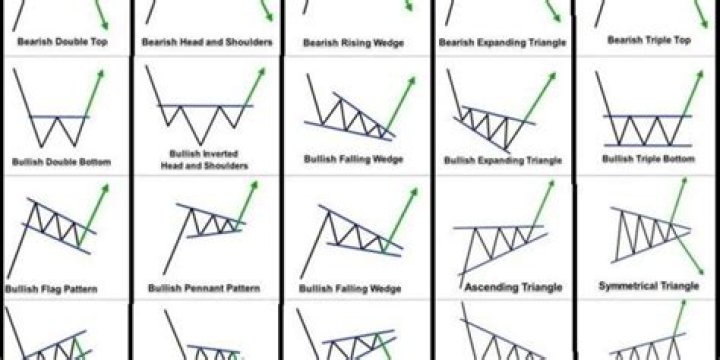Crypto Candlestick Patterns Cheat Sheet PDF – Quick Reference Guide
