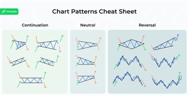 Crypto Trading Patterns Cheat Sheet PDF – Master Patterns & Boost Your Profits