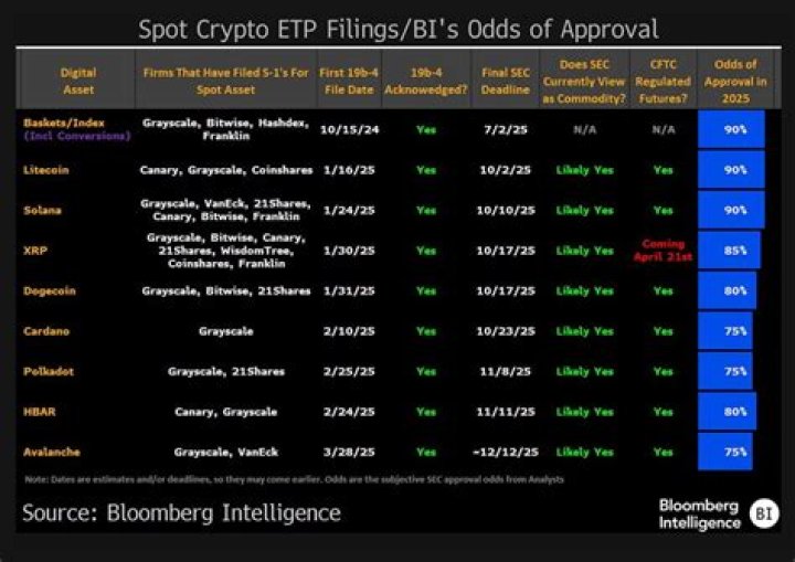 Cryptocurrency ETF List PDF: Top Picks for 2025 Investors