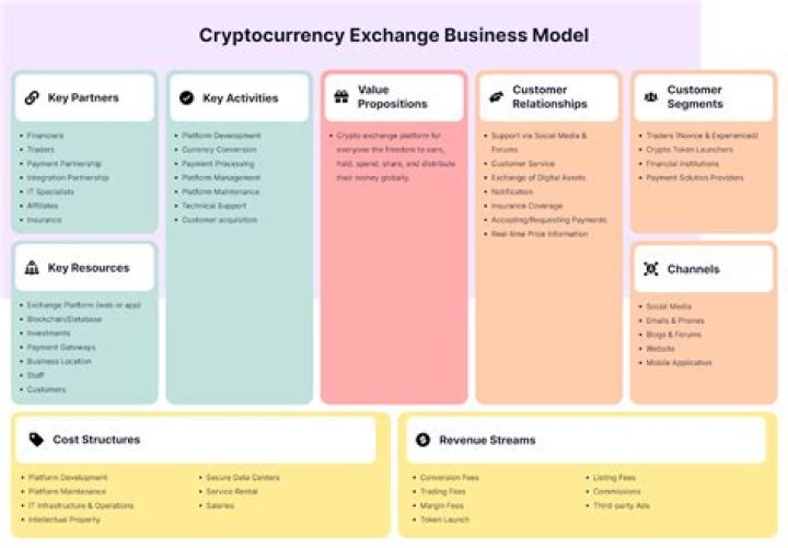 Cryptocurrency Exchange Business Plan PDF: Step-by-Step Guide