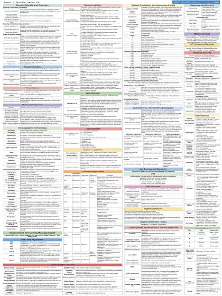 Cryptography Cheat Sheet PDF: Essential Concepts & Algorithms