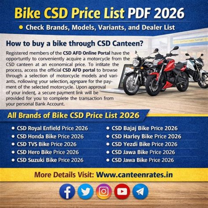 2024 CSD Bike Price List PDF – Full Model Prices & Updates