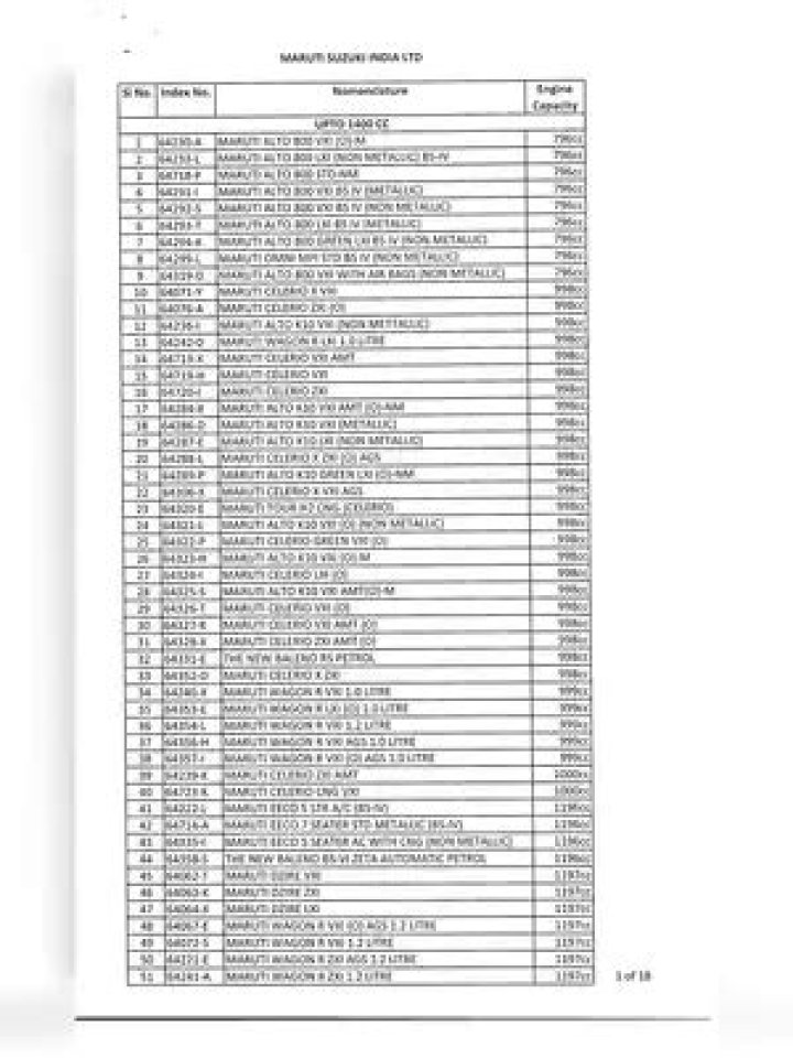 CSD Canteen Grocery Items Price List PDF – Download Today
