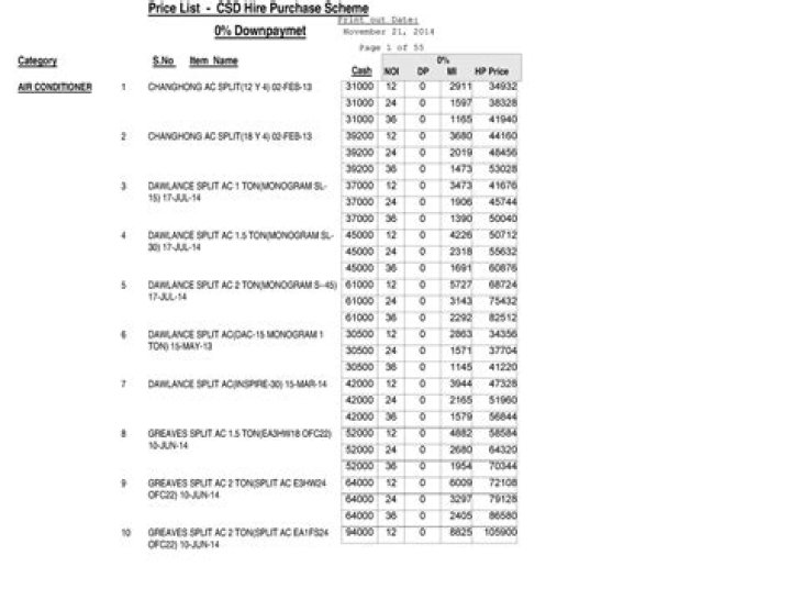 CS&D Hire Purchase List 2019 PDF – Download Complete Record