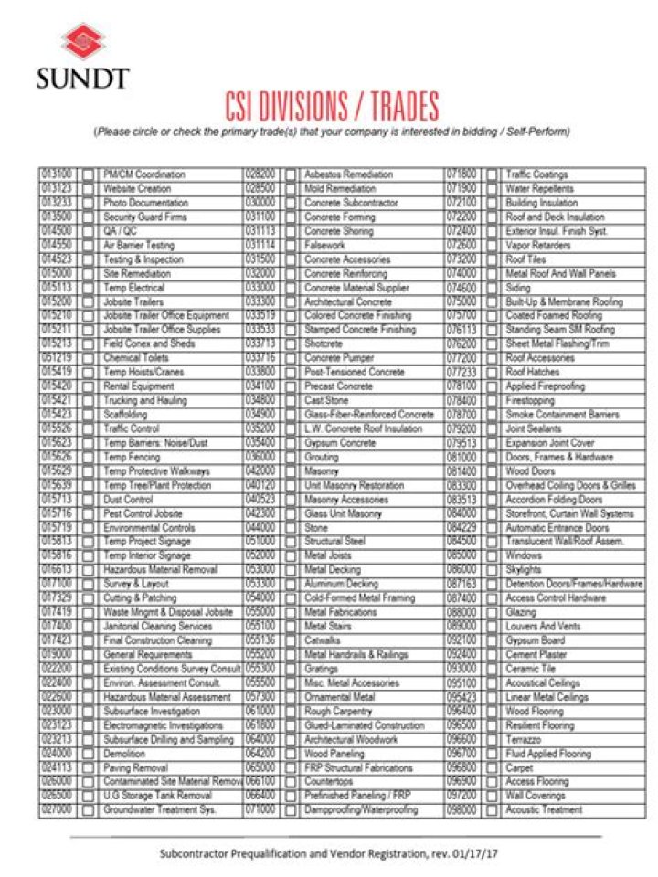 CSI Division List PDF: Complete Guide & Download