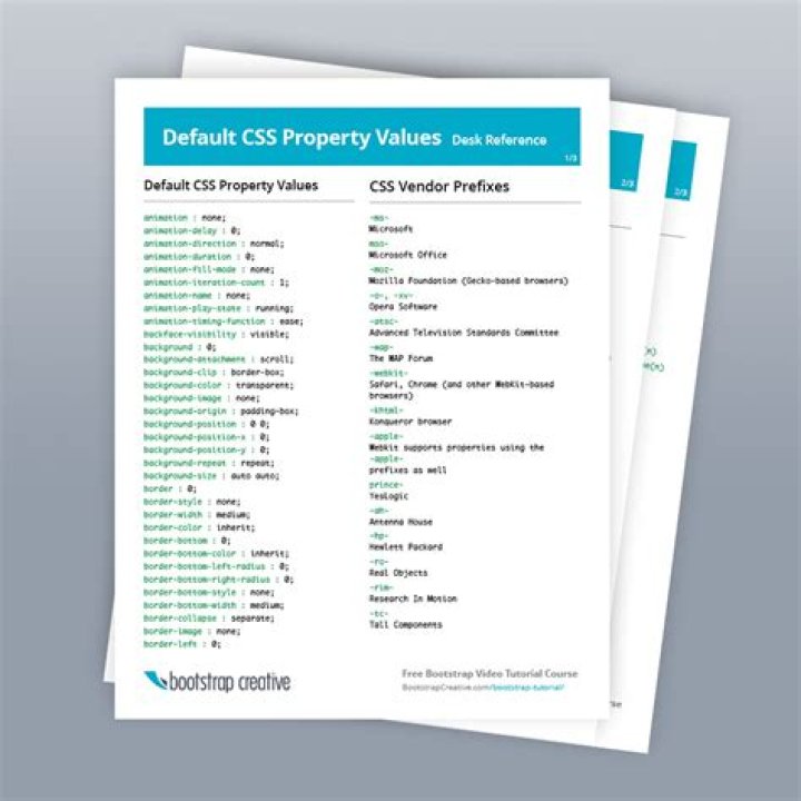 Comprehensive CSS All Properties List in PDF Format