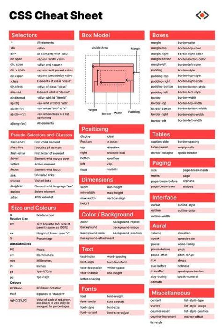 CSS Cheat Sheet PDF with Practical Examples